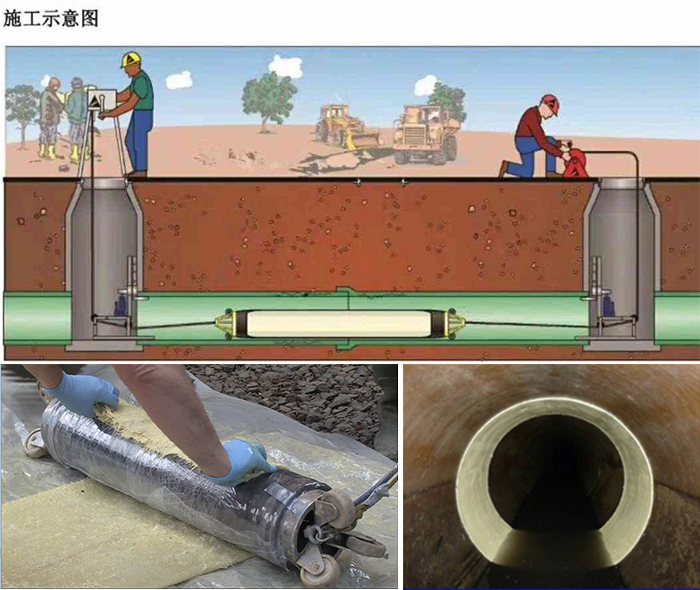 青松路街道管道局部点状修复